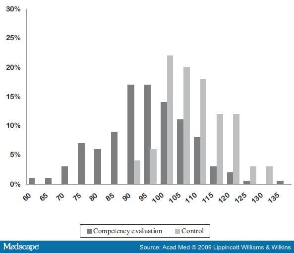 Do Physicians Referred for Competency Evaluations Have Underlying ...