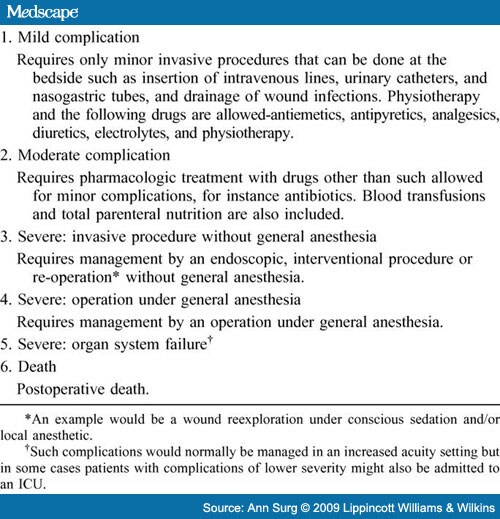 The Accordion Severity Grading System of Surgical Complications