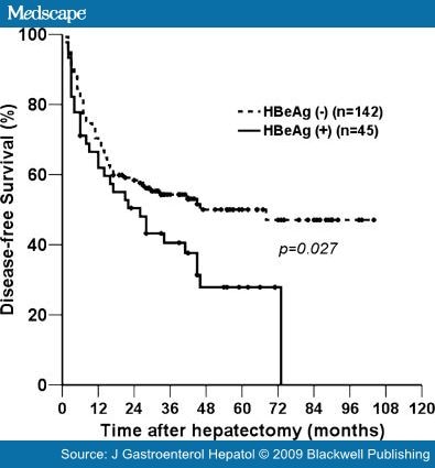 Preoperative Positivity For Serum Hepatitis B E Antigen - Page 3