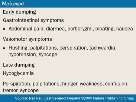dumping late early syndrome box pathophysiology