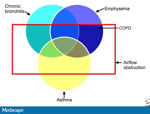 Chronic Obstructive Pulmonary Disease - Page 2