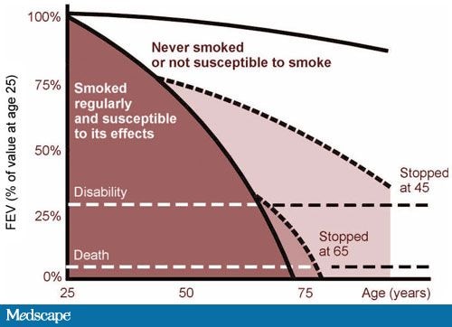 Chronic Obstructive Pulmonary Disease