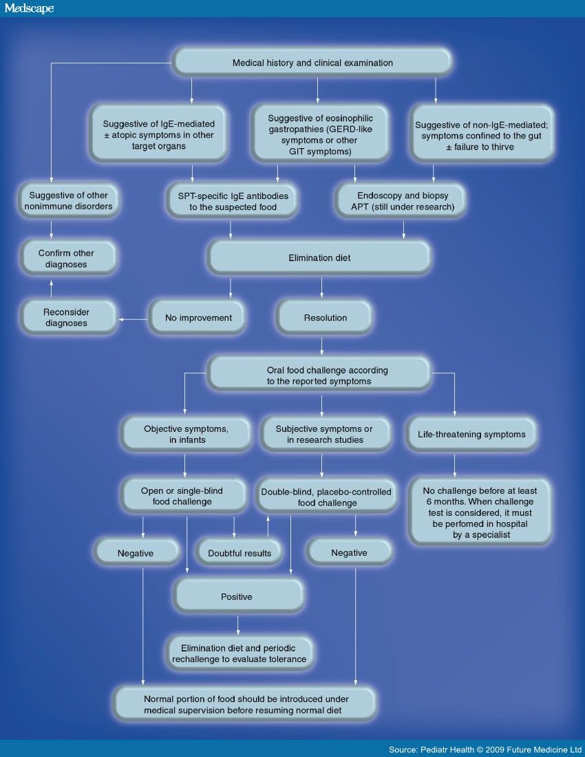 infantile colic medscape