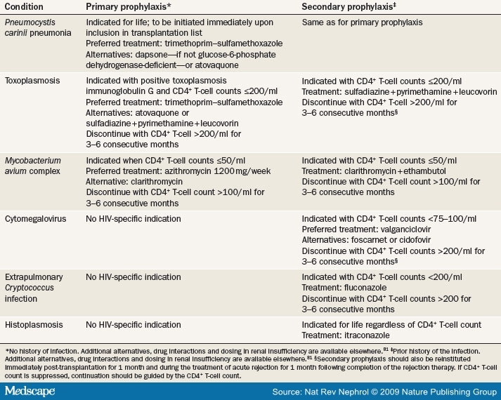 azithromycin renal dosing emed