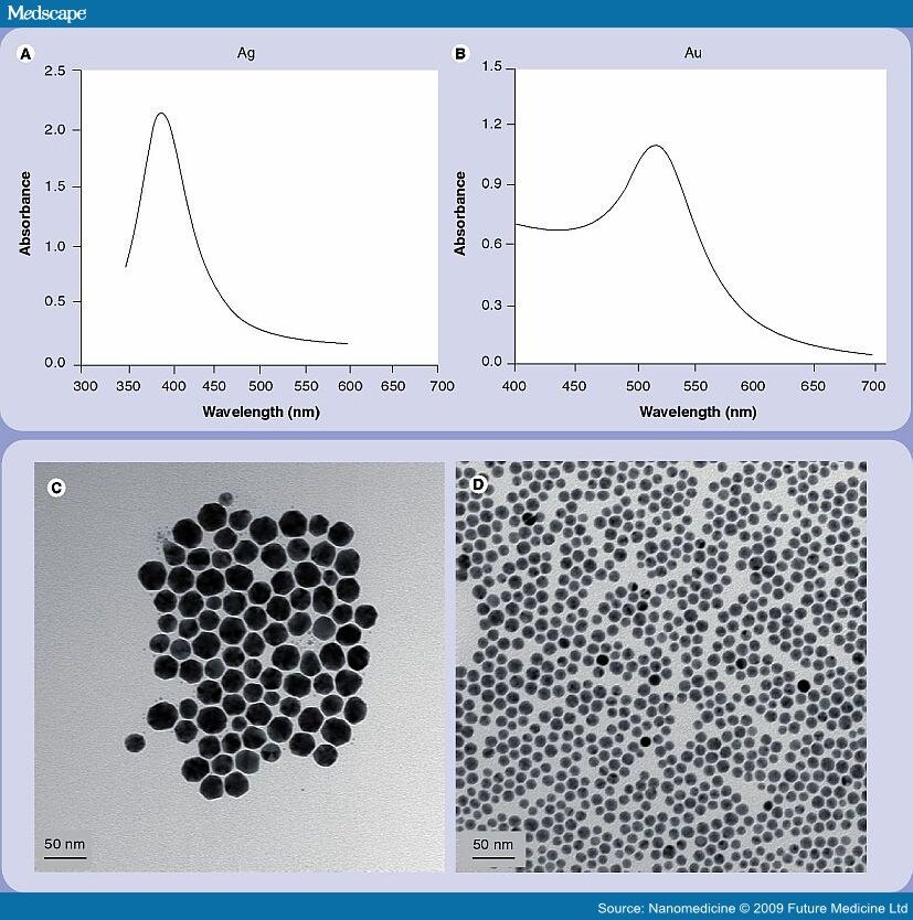 Microplate Assay for Screening Effect of Silver/Gold Nanoparticles on