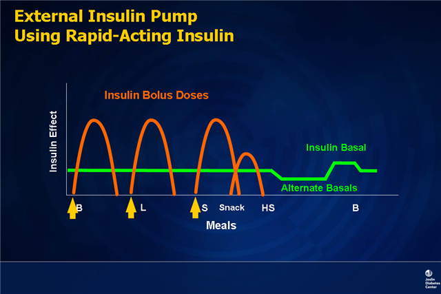 Overcoming Obstacles to Insulin Therapy