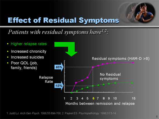 The Process Of Recovery In Depression: From The Initial Treatment To A ...