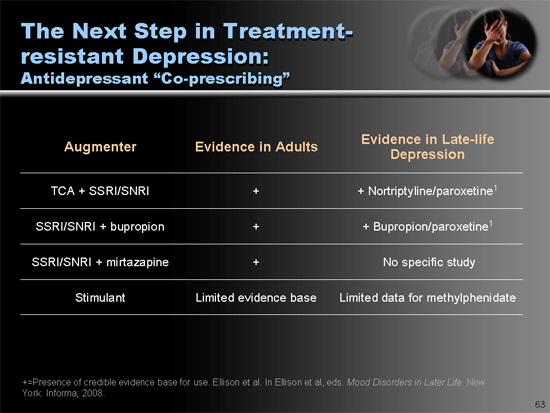 The Process of Recovery in Depression: From the Initial Treatment to a ...