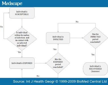 An Agent-Based Approach For Modeling Dynamics Of Contagious Disease ...