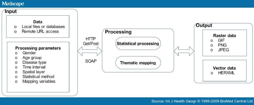 Towards Web-based Representation and Processing of Health Information ...
