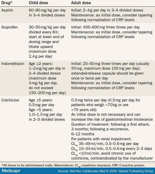 Diagnosis and Management of Pericardial Diseases