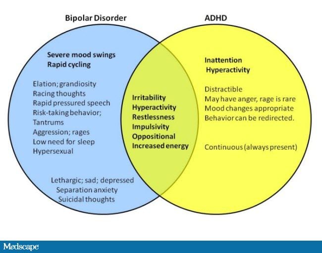 bipolar disorder and pathological lying disorder