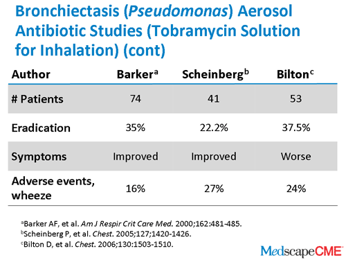 Update on Pseudomonas aeruginosa in Chronic Airway Infection