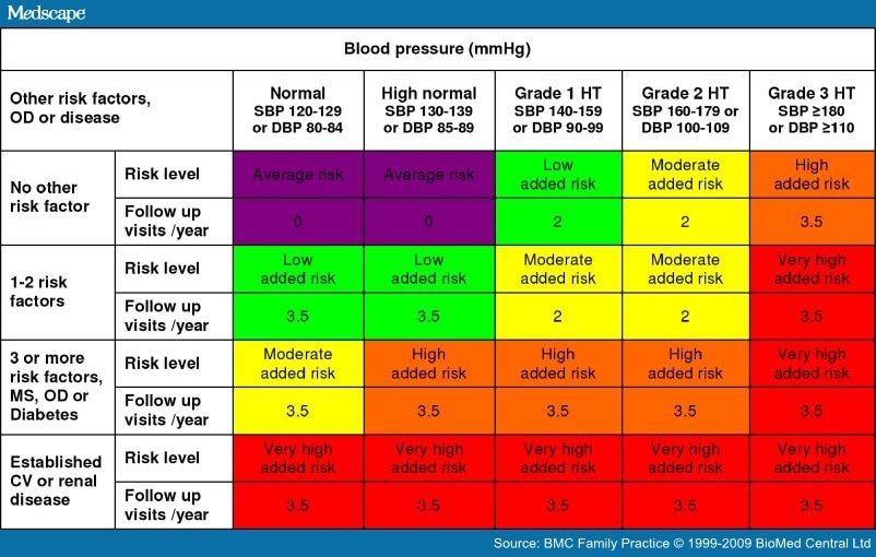 Current European Guidelines for Management of Arterial Hypertension