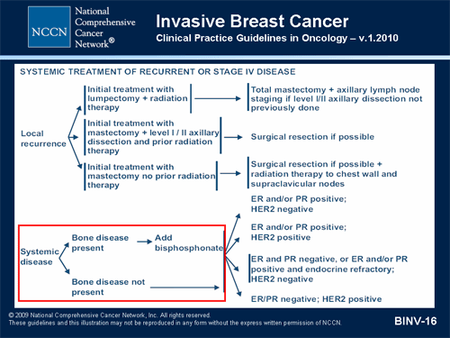 (Enlarge Slide)