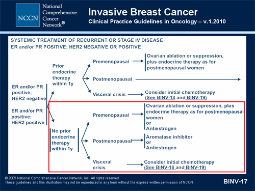 (Enlarge Slide)