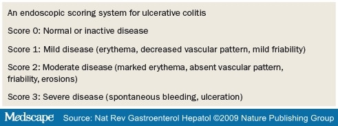 Clinical Implications of Mucosal Healing for the Management of IBD