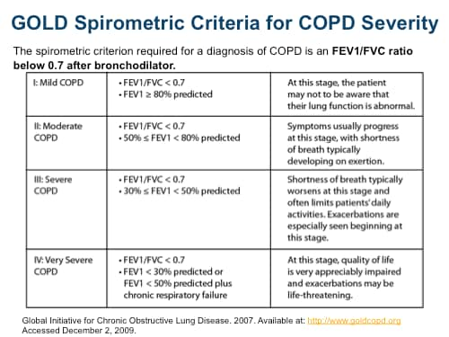 COPD Is Treatable but Only if It's Diagnosed (Transcript)