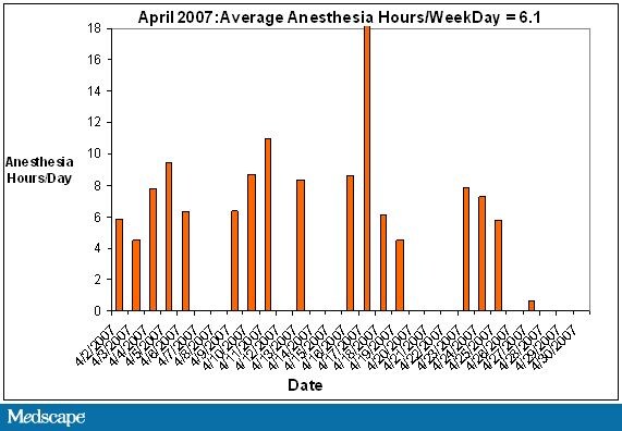 anesthesiologist work hours anesthesiologist work hours