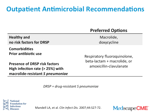 The Changing Epidemiology of S pneumoniae (Transcript)