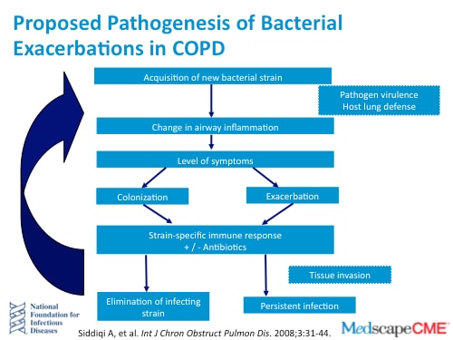 The Changing Epidemiology of S pneumoniae (Transcript)