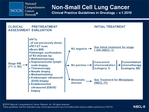 Treatment Options for Unresectable Stage III Non-Small Cell Lung Cancer ...