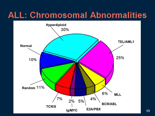 Acute Lymphoblastic Leukemia in Adolescents and Young Adults ...