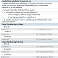 Vancomycin Nomogram Guidelines in a CPOE System - Page 2