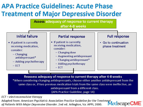 Screening for Major Depressive Disorder (Transcript)