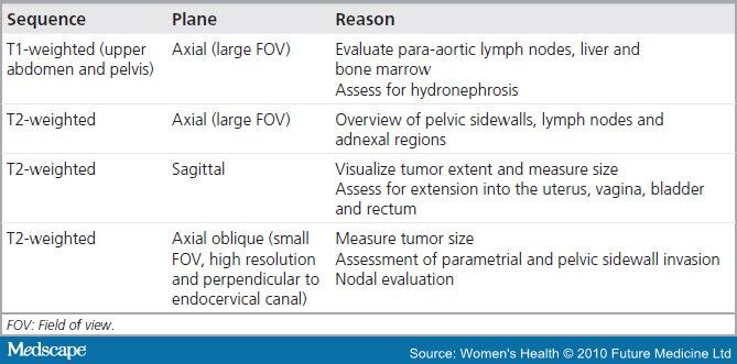 Cervical Cancer Mri Staging