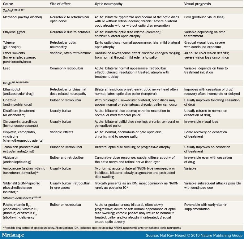 The Optic Nerve Head in Acquired Optic Neuropathies