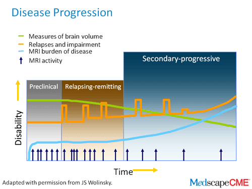 Multiple Sclerosis: Art and Science of Nursing Care (Transcript)