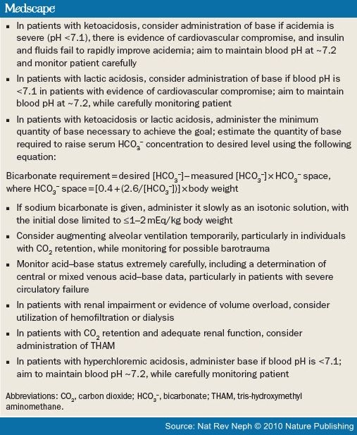 Metabolic Acidosis Pathophysiology Diagnosis And Management