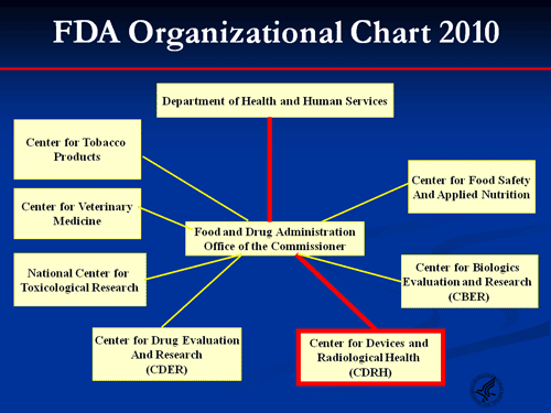 Cdrh Org Chart