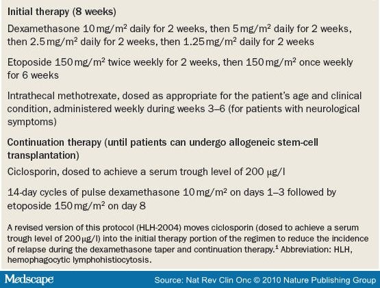 Atypical Hemophagocytic Lymphohistiocytosis