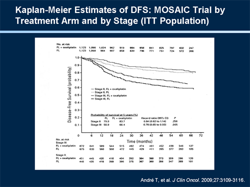 NCCN Colon and Rectal Cancer Guidelines Update (Transcript)