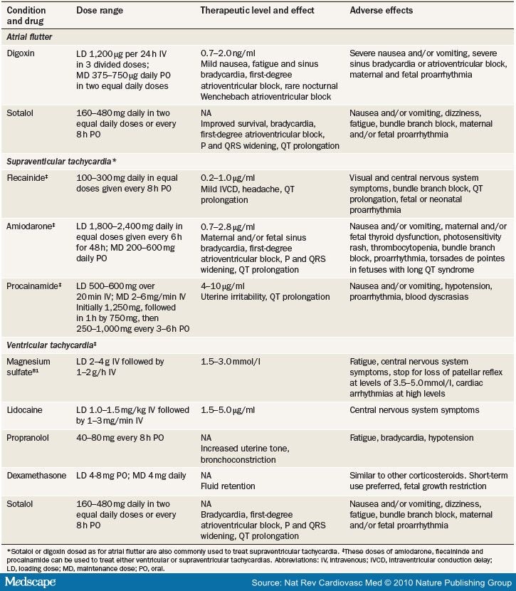 Fetal Cardiac Arrhythmia Detection And In Utero Therapy