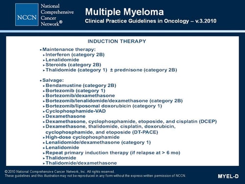 NCCN Multiple Myeloma Guidelines Update (Transcript)