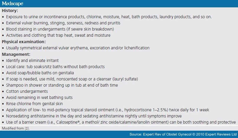 Pediatric And Adolescent Gynecology: Common Problems