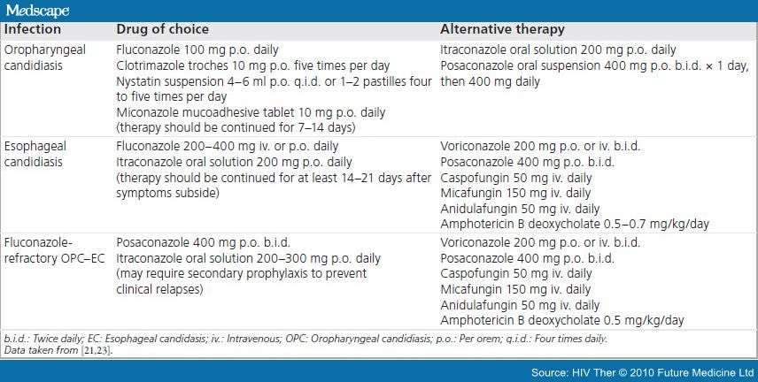 cancer nystatin swish esophageal thrush