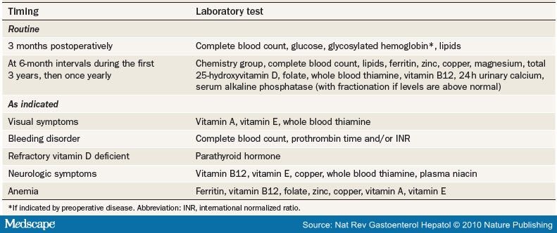 icd 10 code for status post gastric band