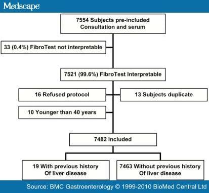 Prevalence of Liver Fibrosis and Risk Factors in a General Population ...