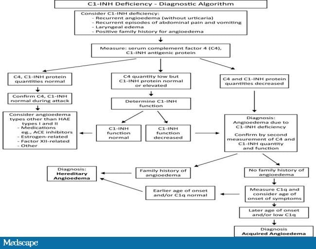 Recurrent Abdominal Pain: When Is It Something More?