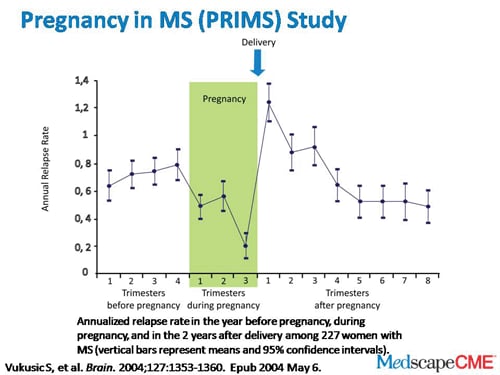 Pregnancy and Multiple Sclerosis Management