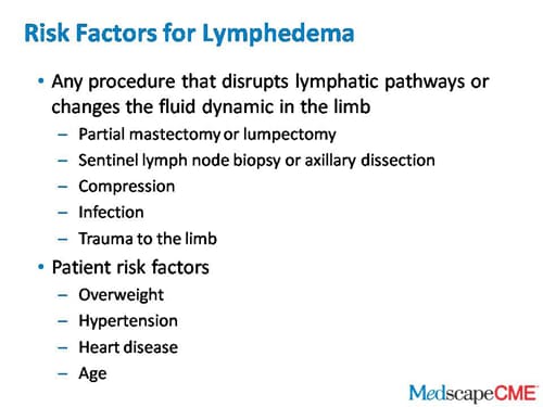 Lymphedema In Breast Cancer Survivors: Update On Early Detection And ...