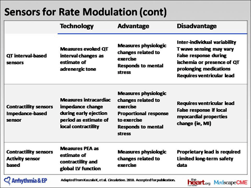 Slide 29.