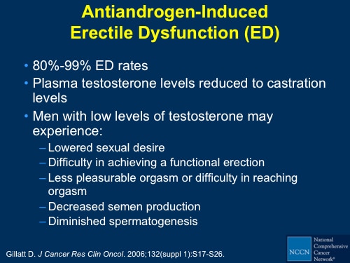 Supportive Care in Cancer Transcript