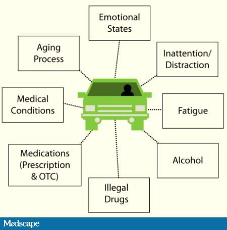 Module 1 Functional Abilities And Safe Driving