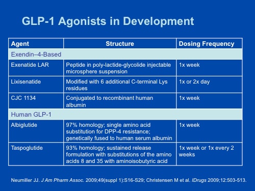 The Era of GLP-1 Agonists: Clinical Decision Making (Transcript)