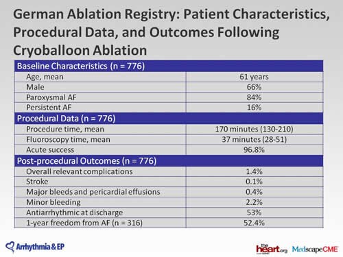 taurine dosage for atrial fibrillation taurine dosage for atrial fibrillation